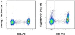 CD200 Receptor Monoclonal Antibody (OX108), PerCP-eFluor 710, eBioscience