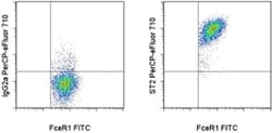 IL-33R (ST2) Monoclonal Antibody (RMST2-2), PerCP-eFluor 710, eBioscience