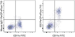 IDO Monoclonal Antibody (eyedio), PerCP-eFluor 710, eBioscience , Invitrogen:Antibodies:Primary