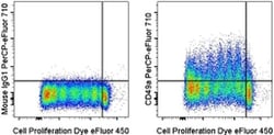 CD49a (Integrin alpha 1) Monoclonal Antibody (TS2/7), PerCP-eFluor 710,
