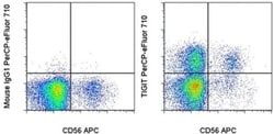 TIGIT Monoclonal Antibody (MBSA43), PerCP-eFluor™ 710, eBioscience™, Invitrogen™