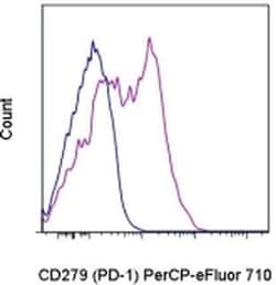 Invitrogen CD279 (PD-1) Monoclonal Antibody (RMP1-30), PerCP-eFluor 710,