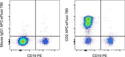 Invitrogen CD2 Monoclonal Antibody (RPA-2.10), APC-eFluor 780, eBioscience