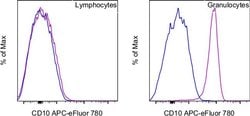 CD10 Monoclonal Antibody (SN5c), APC-eFluor 780, eBioscience , Invitrogen:Antibodies:Primary