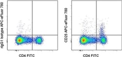 CD25 Monoclonal Antibody (PC61.5), APC-eFluor 780, eBioscience , Invitrogen:Antibodies:Primary