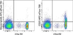 CD25 Monoclonal Antibody (CD25-4E3), APC-eFluor 780, eBioscience , Invitrogen:Antibodies:Primary