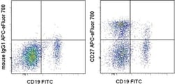 Invitrogen CD27 Monoclonal Antibody (O323), APC-eFluor 780, eBioscience