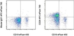 Invitrogen CD28 Monoclonal Antibody (CD28.2), APC-eFluor 780, eBioscience
