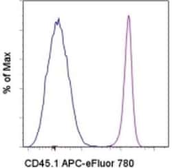 CD45.1 Monoclonal Antibody (A20), APC-eFluor 780, eBioscience , Invitrogen:Antibodies:Primary