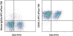 CD45.2 Monoclonal Antibody (104), APC-eFluor 780, eBioscience , Invitrogen