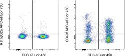 Invitrogen CD49f (Integrin alpha 6) Monoclonal Antibody (eBioGoH3 (GoH3)),