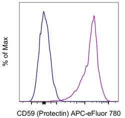 CD59 (Protectin) Monoclonal Antibody (OV9A2), APC-eFluor 780, eBioscience