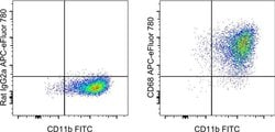 Invitrogen CD68 Monoclonal Antibody (FA-11), APC-eFluor 780, eBioscience:Antibodies:Primary