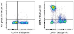 Invitrogen CD71 (Transferrin Receptor) Monoclonal Antibody (R17217 (RI7