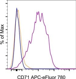 CD71 (Transferrin Receptor) Monoclonal Antibody (OKT9 (OKT-9)), APC-eFluor