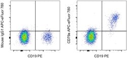 Invitrogen CD79a Monoclonal Antibody (HM47), APC-eFluor 780, eBioscience:Antibodies:Primary