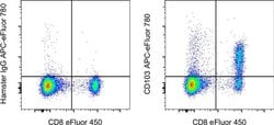 Invitrogen CD103 (Integrin alpha E) Monoclonal Antibody (2E7), APC-eFluor