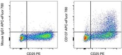 Invitrogen CD137 (4-1BB) Monoclonal Antibody (4B4 (4B4-1)), APC-eFluor