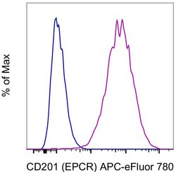 CD201 (EPCR) Monoclonal Antibody (eBio1560 (1560)), APC-eFluor 780, eBioscience
