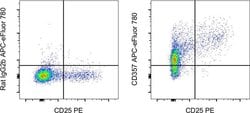 Invitrogen CD357 (AITR/GITR) Monoclonal Antibody (DTA-1), APC-eFluor 780,
