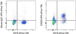 CD200 Monoclonal Antibody (OX104), APC-eFluor 780, eBioscience , Invitrogen:Antibodies:Primary