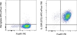 Invitrogen IL-33R (ST2) Monoclonal Antibody (RMST2-2), APC-eFluor 780,
