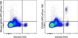 CD303a Monoclonal Antibody (201A), APC-eFluor 780, eBioscience , Invitrogen:Antibodies:Primary