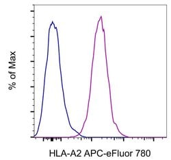 Invitrogen HLA-A2 Monoclonal Antibody (BB7.2), APC-eFluor 780, eBioscience