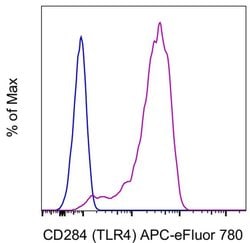 CD284 (TLR4) Monoclonal Antibody (HTA125), APC-eFluor 780, eBioscience