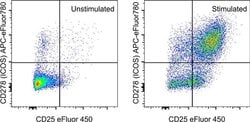 Invitrogen CD278 (ICOS) Monoclonal Antibody (C398.4A), APC-eFluor 780,