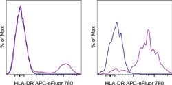 Invitrogen HLA-DR Monoclonal Antibody (L243), APC-eFluor 780, eBioscience