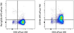 CD184 (CXCR4) Monoclonal Antibody (2B11), APC-eFluor 780, eBioscience ,