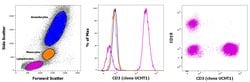 Invitrogen CD3 Monoclonal Antibody (UCHT1), eFluor 450, eBioscience , Invitrogen