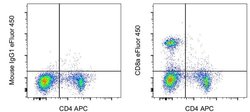 Invitrogen CD8a Monoclonal Antibody (OX8), eFluor 450, eBioscience , Invitrogen