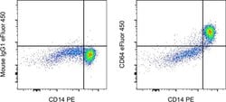 Invitrogen CD64 Monoclonal Antibody (10.1), eFluor 450, eBioscience , Invitrogen