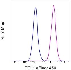 Invitrogen TCL1 Monoclonal Antibody (eBio1-21 (1-21)), eFluor 450, eBioscience