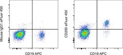 Invitrogen CD200 Monoclonal Antibody (OX104), eFluor 450, eBioscience ,