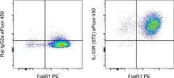 Invitrogen IL-33R (ST2) Monoclonal Antibody (RMST2-2), eFluor 450, eBioscience