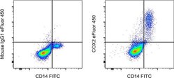 Invitrogen COX2 Monoclonal Antibody (COX 229), eFluor 450, eBioscience