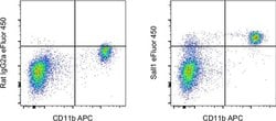 Sall1 Monoclonal Antibody (NRNSTNX), eFluor 450, eBioscience , Invitrogen:Antibodies:Primary
