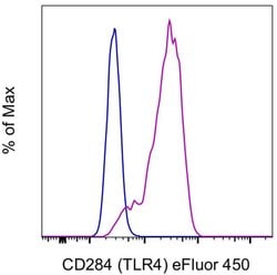 Invitrogen CD284 (TLR4) Monoclonal Antibody (HTA125), eFluor 450, eBioscience