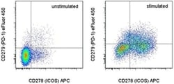Invitrogen CD279 (PD-1) Monoclonal Antibody (J43), eFluor 450, eBioscience