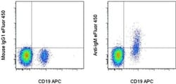 IgM Monoclonal Antibody (SA-DA4), eFluor 450, eBioscience , Invitrogen:Antibodies:Primary