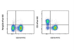 CD3 Monoclonal Antibody (17A2), eFluor 660, eBioscience , Invitrogen:Antibodies:Primary