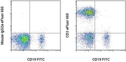 Invitrogen CD3 Monoclonal Antibody (OKT3), eFluor 660, eBioscience , Invitrogen