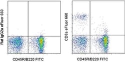 Invitrogen CD8a Monoclonal Antibody (53-6.7), eFluor 660, eBioscience ,