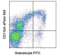 Invitrogen CD11b/c Monoclonal Antibody (OX42), eFluor 660, eBioscience:Antibodies:Primary