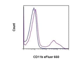 Invitrogen CD11b Monoclonal Antibody (M1/70), eFluor 660, eBioscience:Antibodies:Primary