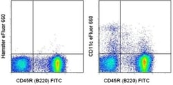 Invitrogen CD11c Monoclonal Antibody (N418), eFluor 660, eBioscience ,