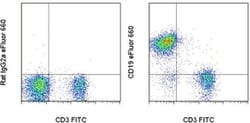 Invitrogen CD19 Monoclonal Antibody (eBio1D3 (1D3)), eFluor 660, eBioscience:Antibodies:Primary